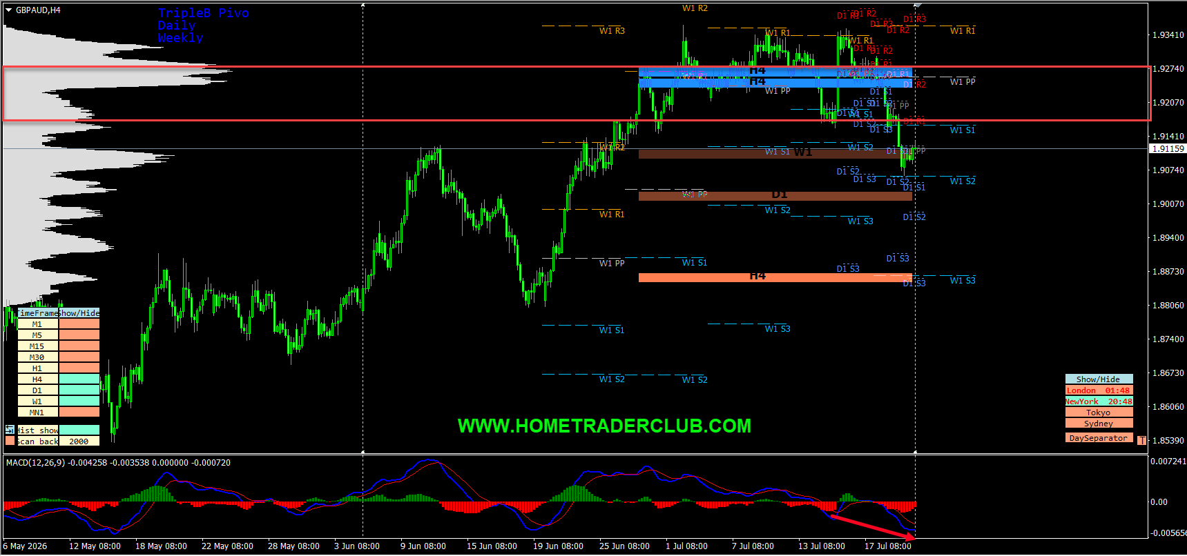 Forex Market Analysis & Day Trading Opportunity | GBPAUD | 22 July 2026 Forex Market Analysis & Day Trading Opportunity | GBPAUD | 22 July 2026