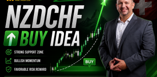 Forex Market Analysis & Day Trading Opportunity | NZDCHF | 29 July 2026