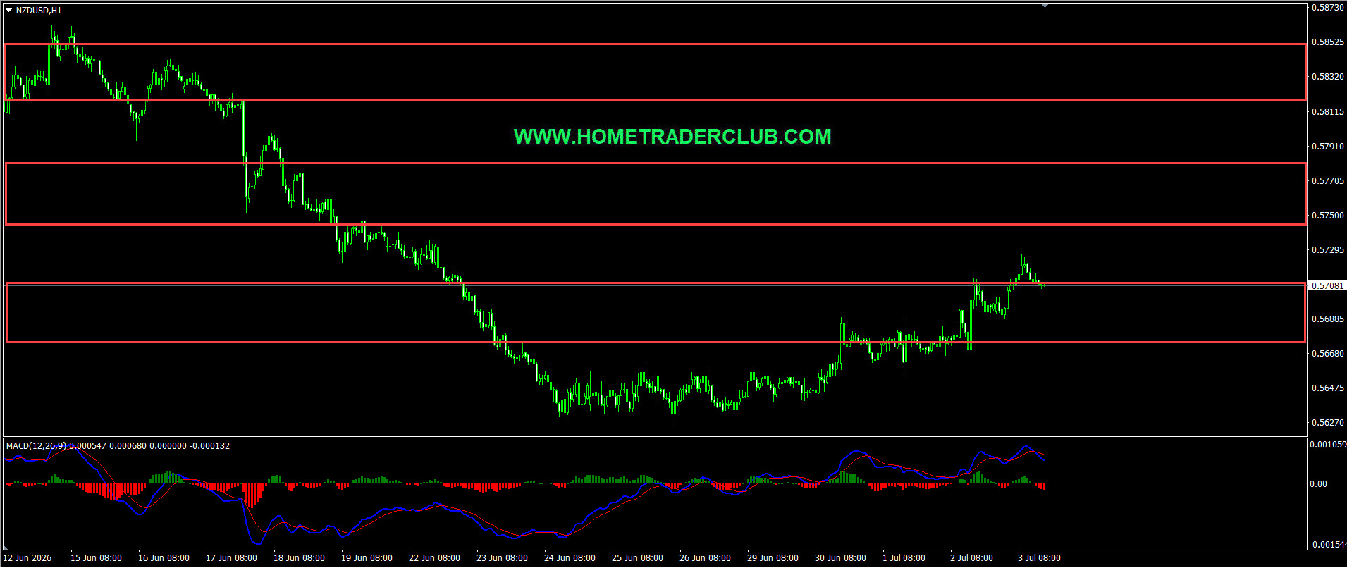 Weekly Summary And Review 3rd July 2026 Weekly Summary And Review 3rd July 2026