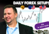 Forex Market Analysis & Day Trading Opportunity | Oil | 14 July 2026 Forex Market Analysis & Day Trading Opportunity | Oil | 14 July 2026