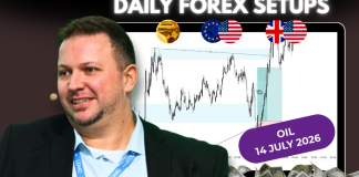 Forex Market Analysis & Day Trading Opportunity | Oil | 14 July 2026 Forex Market Analysis & Day Trading Opportunity | Oil | 14 July 2026