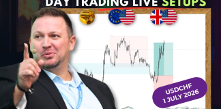 Forex Market Analysis & Day Trading Opportunity | USDCHF | 1 July 2026 Forex Market Analysis & Day Trading Opportunity | USDCHF | 1 July 2026