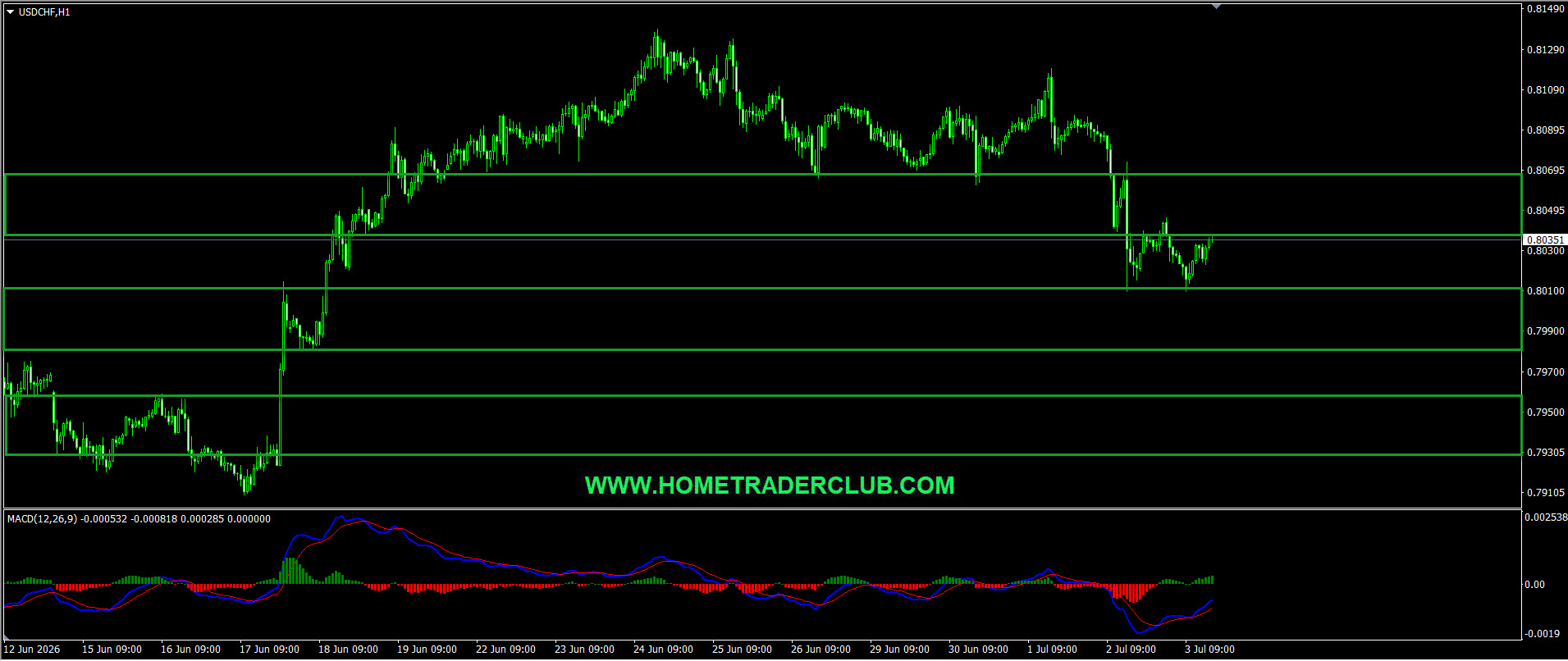Weekly Summary And Review 3rd July 2026 Weekly Summary And Review 3rd July 2026