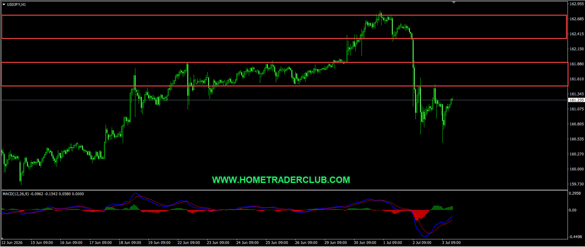Weekly Summary And Review 3rd July 2026 Weekly Summary And Review 3rd July 2026
