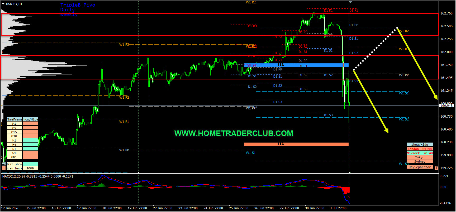 Forex Market Analysis & Day Trading Opportunity | USDJPY | 2 July 2026 Forex Market Analysis & Day Trading Opportunity | USDJPY | 2 July 2026