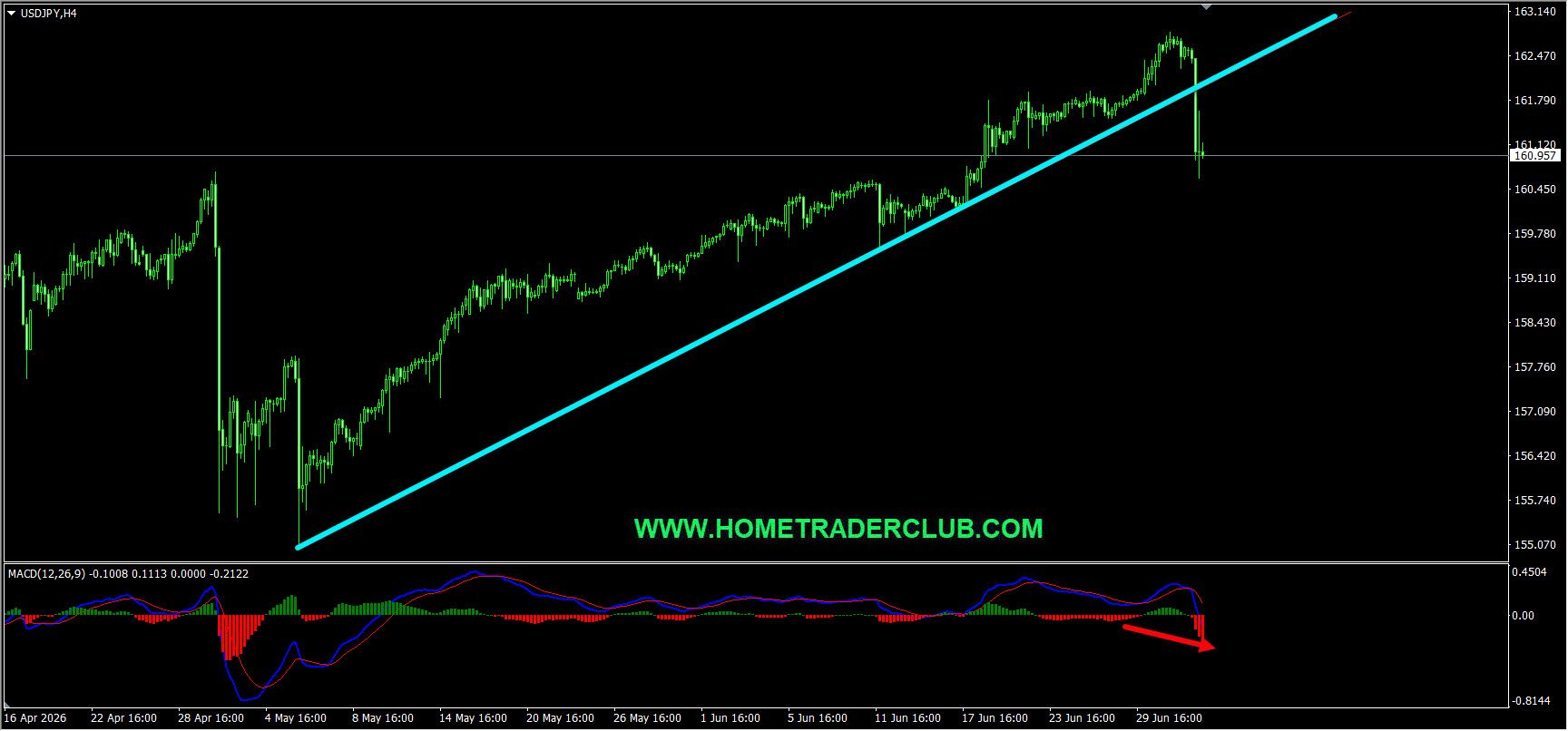 Forex Market Analysis & Day Trading Opportunity | USDJPY | 2 July 2026 Forex Market Analysis & Day Trading Opportunity | USDJPY | 2 July 2026