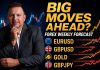 Weekly Forex Forecast: EUR/USD, GBP/USD, Gold & GBP/JPY Analysis – July 13, 2026 Weekly Forex Forecast: EUR/USD, GBP/USD, Gold & GBP/JPY Analysis – July 13, 2026