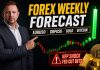 Forex Weekly Forecast: EUR/USD, GBP/USD, Gold & Bitcoin Analysis – July 6, 2026 Forex Weekly Forecast: EUR/USD, GBP/USD, Gold & Bitcoin Analysis – July 6, 2026