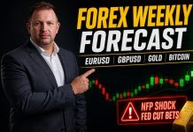 Forex Weekly Forecast: EUR/USD, GBP/USD, Gold & Bitcoin Analysis – July 6, 2026 Forex Weekly Forecast: EUR/USD, GBP/USD, Gold & Bitcoin Analysis – July 6, 2026