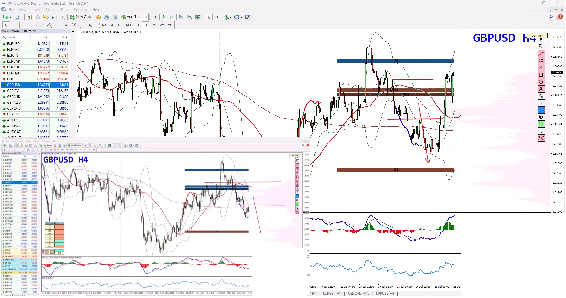 Forex Weekly Forecast: EUR/USD, GBP/USD, GBP/JPY & Gold (XAU/USD) Analysis – 3 August 2026 Forex Weekly Forecast: EUR/USD, GBP/USD, GBP/JPY & Gold (XAU/USD) Analysis – 3 August 2026