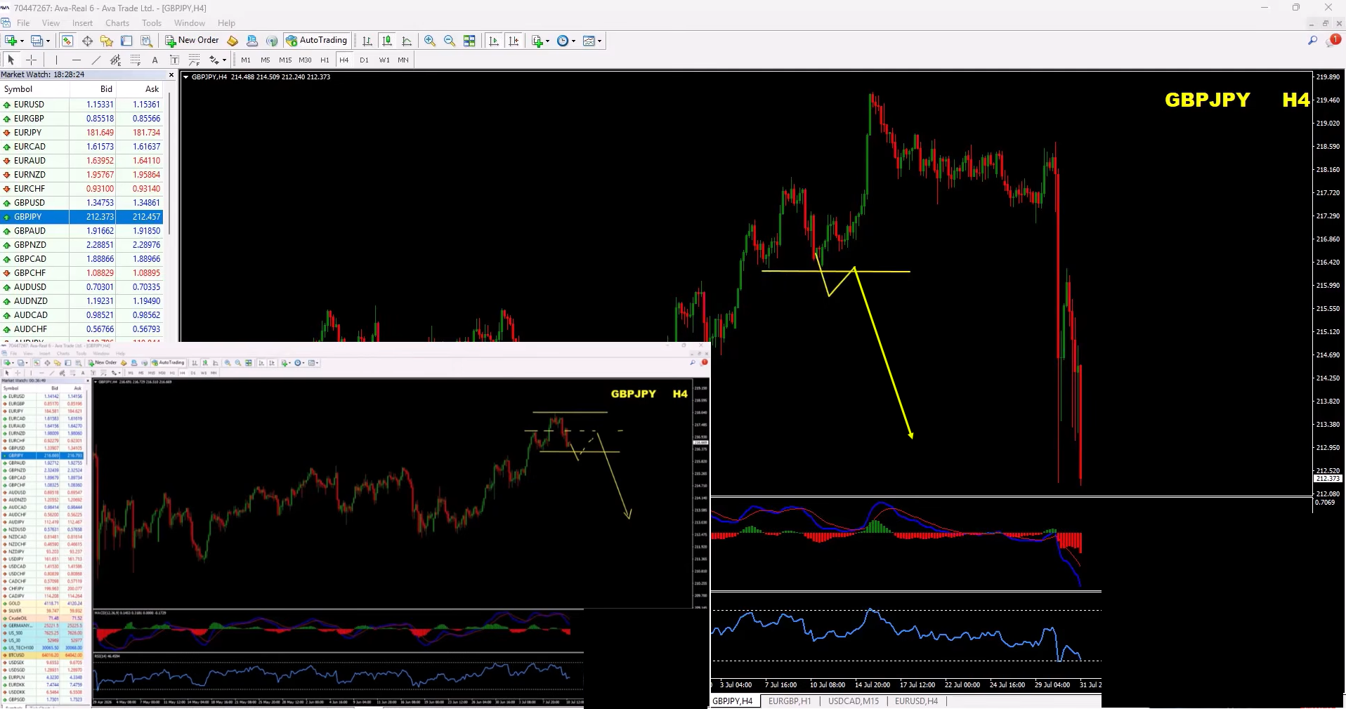 Forex Weekly Forecast: EUR/USD, GBP/USD, GBP/JPY & Gold (XAU/USD) Analysis – 3 August 2026 Forex Weekly Forecast: EUR/USD, GBP/USD, GBP/JPY & Gold (XAU/USD) Analysis – 3 August 2026