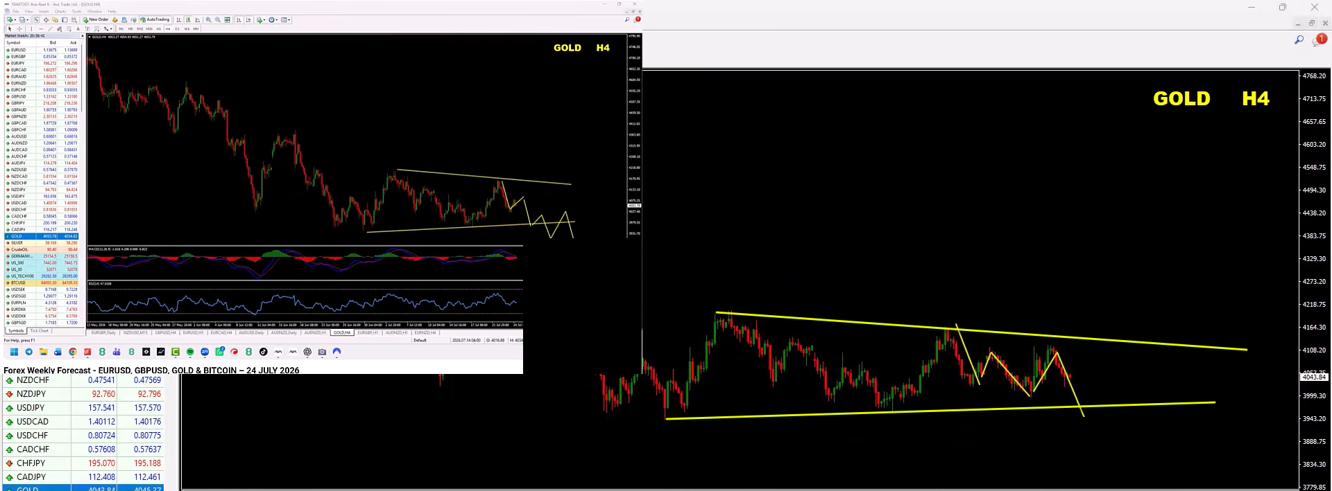Forex Weekly Forecast: EUR/USD, GBP/USD, GBP/JPY & Gold (XAU/USD) Analysis – 3 August 2026 Forex Weekly Forecast: EUR/USD, GBP/USD, GBP/JPY & Gold (XAU/USD) Analysis – 3 August 2026