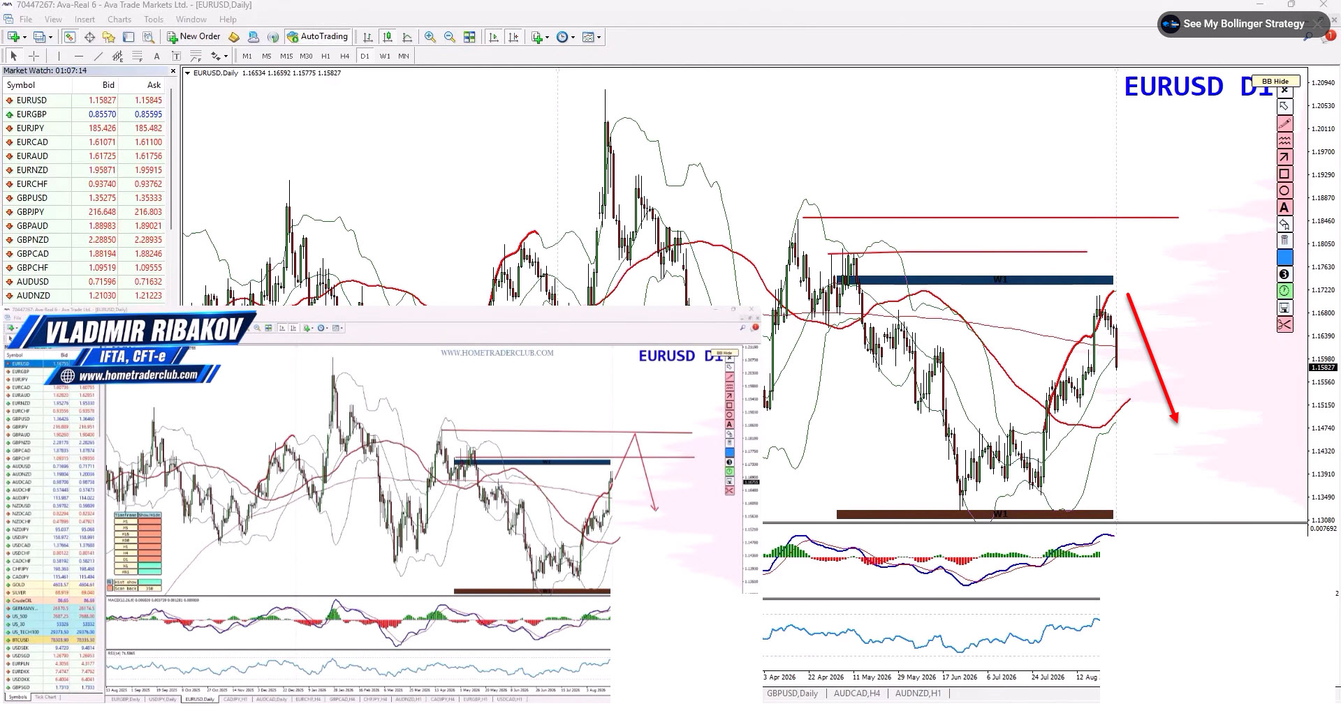 Forex Weekly Forecast - EURUSD, GBPUSD, USDCAD, GOLD (XAUUSD) - 31 August 2026 Forex Weekly Forecast - EURUSD, GBPUSD, USDCAD, GOLD (XAUUSD) - 31 August 2026