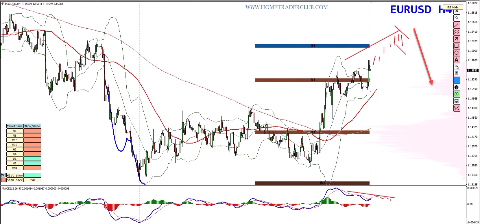 Forex Weekly Forecast: EUR/USD, GBP/USD, GBP/JPY & Gold – August 10–14, 2026 Forex Weekly Forecast: EUR/USD, GBP/USD, GBP/JPY & Gold – August 10–14, 2026