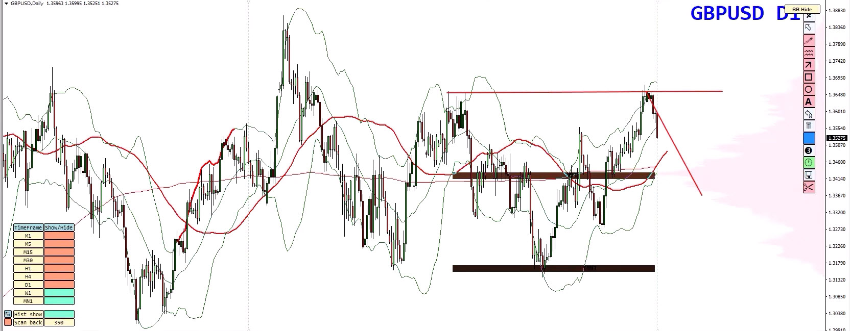 Forex Weekly Forecast - EURUSD, GBPUSD, USDCAD, GOLD (XAUUSD) - 31 August 2026 Forex Weekly Forecast - EURUSD, GBPUSD, USDCAD, GOLD (XAUUSD) - 31 August 2026