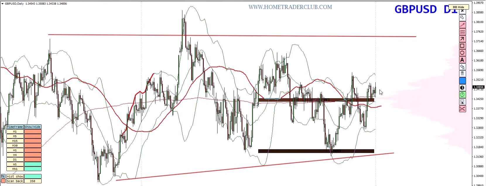 Forex Weekly Forecast: EUR/USD, GBP/USD, GBP/JPY & Gold – August 10–14, 2026 Forex Weekly Forecast: EUR/USD, GBP/USD, GBP/JPY & Gold – August 10–14, 2026