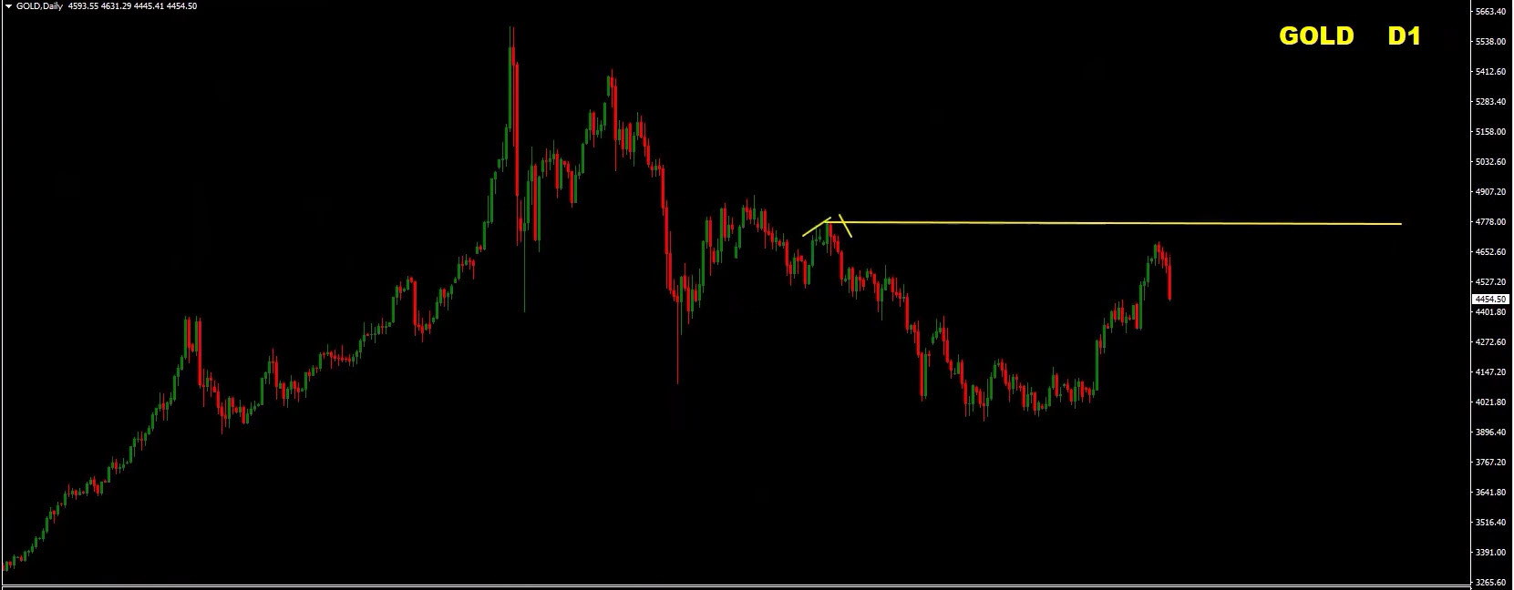 Forex Weekly Forecast - EURUSD, GBPUSD, USDCAD, GOLD (XAUUSD) - 31 August 2026 Forex Weekly Forecast - EURUSD, GBPUSD, USDCAD, GOLD (XAUUSD) - 31 August 2026