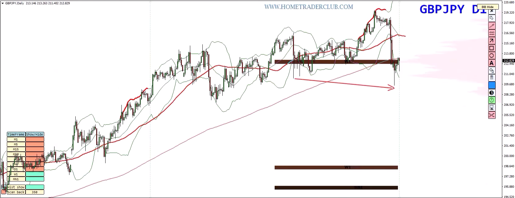 Forex Weekly Forecast: EUR/USD, GBP/USD, GBP/JPY & Gold – August 10–14, 2026 Forex Weekly Forecast: EUR/USD, GBP/USD, GBP/JPY & Gold – August 10–14, 2026