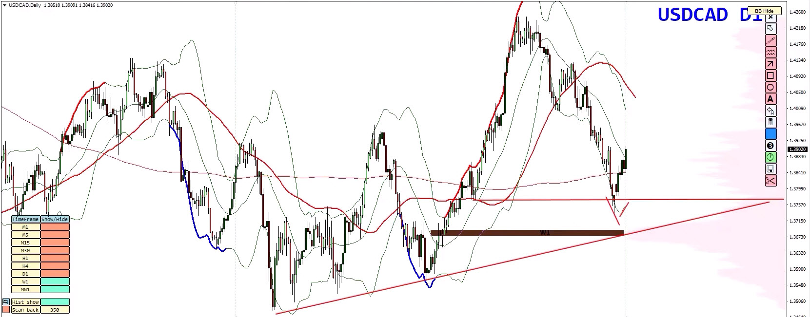 Forex Weekly Forecast - EURUSD, GBPUSD, USDCAD, GOLD (XAUUSD) - 31 August 2026 Forex Weekly Forecast - EURUSD, GBPUSD, USDCAD, GOLD (XAUUSD) - 31 August 2026