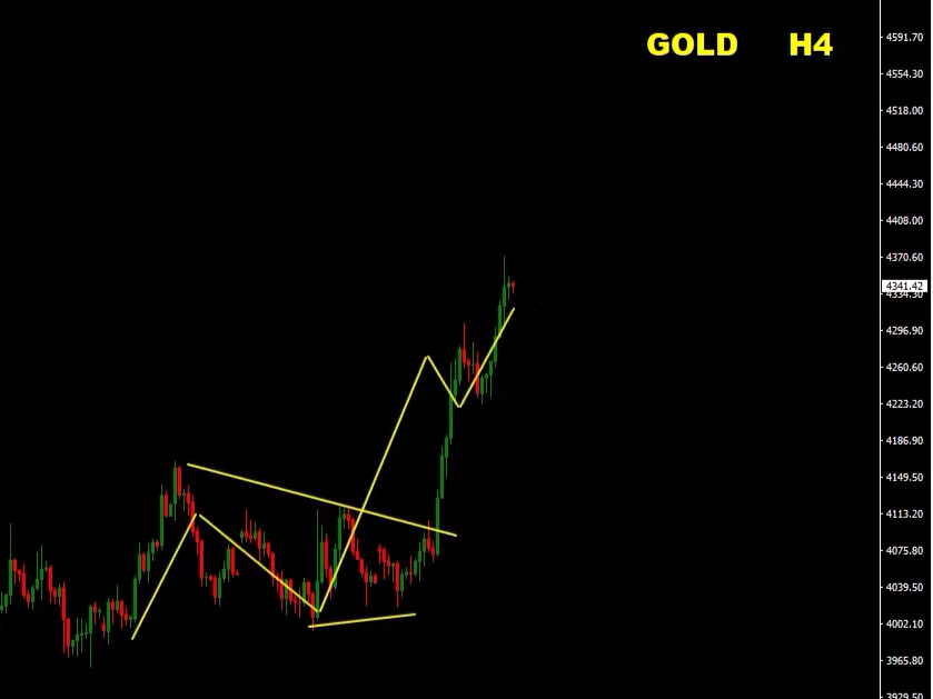 Forex Weekly Forecast: EUR/USD, GBP/USD, GBP/JPY & Gold – August 10–14, 2026 Forex Weekly Forecast: EUR/USD, GBP/USD, GBP/JPY & Gold – August 10–14, 2026