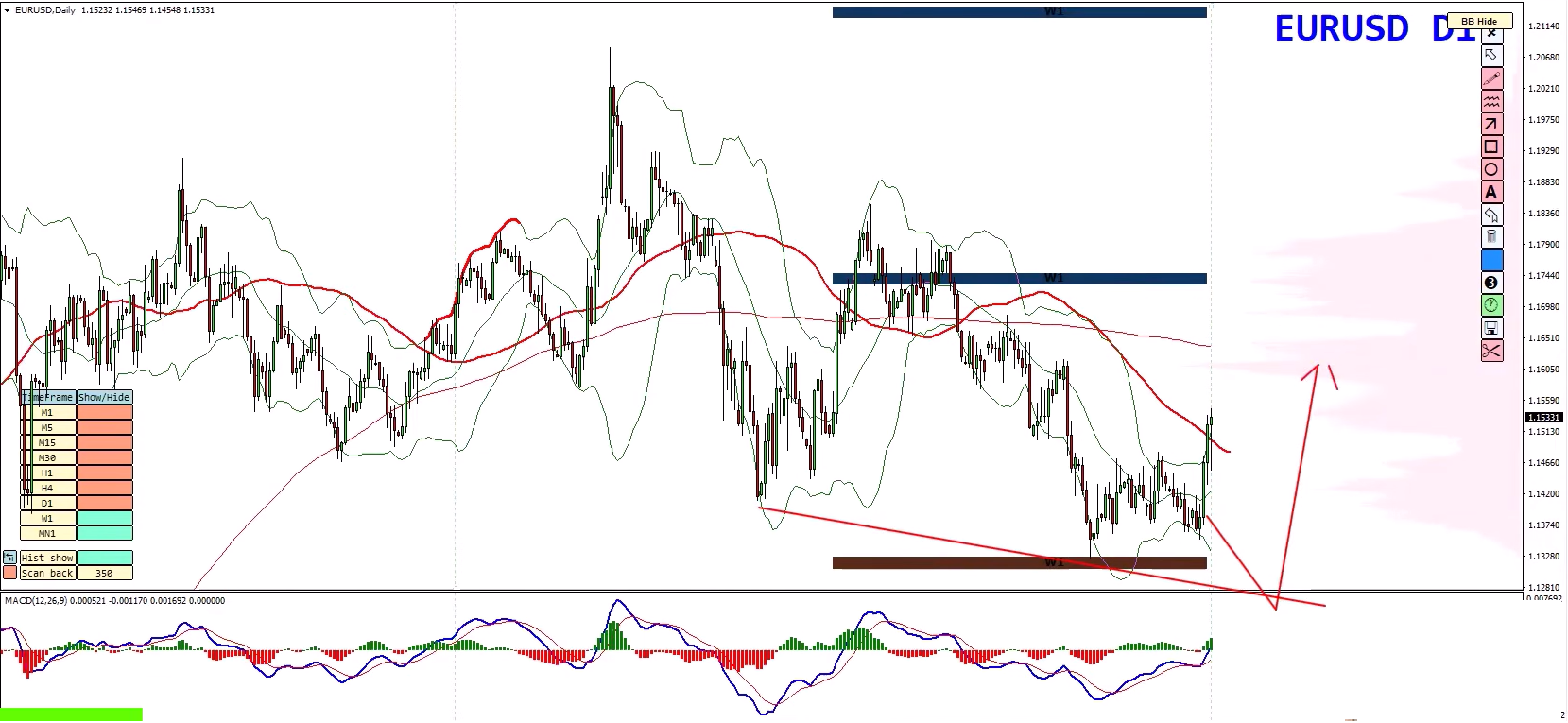 Forex Weekly Forecast: EUR/USD, GBP/USD, GBP/JPY & Gold (XAU/USD) Analysis – 3 August 2026 Forex Weekly Forecast: EUR/USD, GBP/USD, GBP/JPY & Gold (XAU/USD) Analysis – 3 August 2026