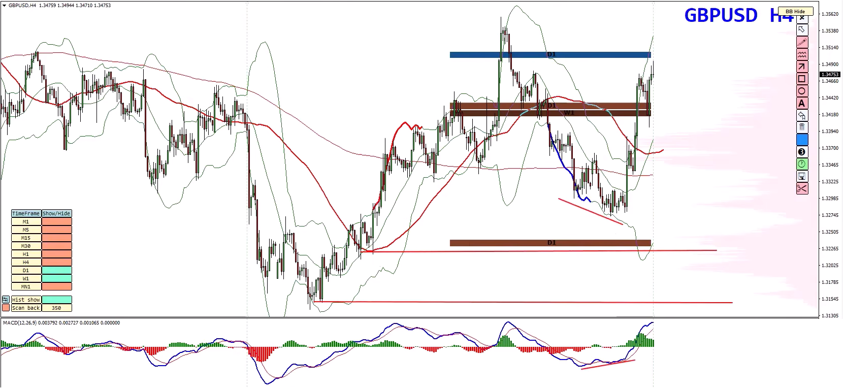 Forex Weekly Forecast: EUR/USD, GBP/USD, GBP/JPY & Gold (XAU/USD) Analysis – 3 August 2026 Forex Weekly Forecast: EUR/USD, GBP/USD, GBP/JPY & Gold (XAU/USD) Analysis – 3 August 2026