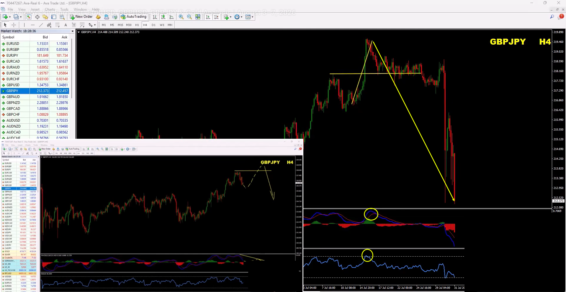 Forex Weekly Forecast: EUR/USD, GBP/USD, GBP/JPY & Gold (XAU/USD) Analysis – 3 August 2026 Forex Weekly Forecast: EUR/USD, GBP/USD, GBP/JPY & Gold (XAU/USD) Analysis – 3 August 2026