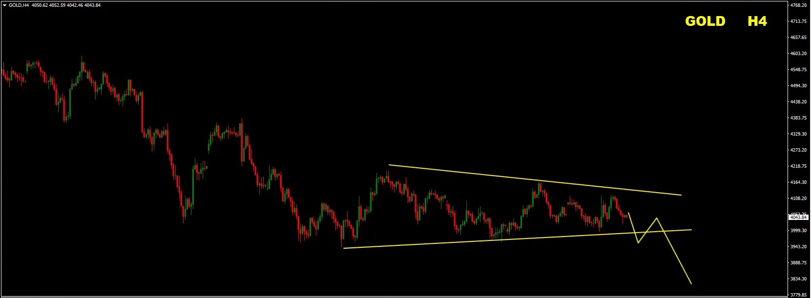 Forex Weekly Forecast: EUR/USD, GBP/USD, GBP/JPY & Gold (XAU/USD) Analysis – 3 August 2026 Forex Weekly Forecast: EUR/USD, GBP/USD, GBP/JPY & Gold (XAU/USD) Analysis – 3 August 2026