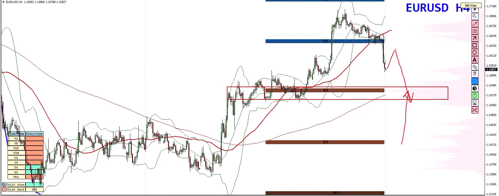 Forex Weekly Forecast - EURUSD, GBPUSD, USDCAD, GOLD (XAUUSD) - 31 August 2026 Forex Weekly Forecast - EURUSD, GBPUSD, USDCAD, GOLD (XAUUSD) - 31 August 2026