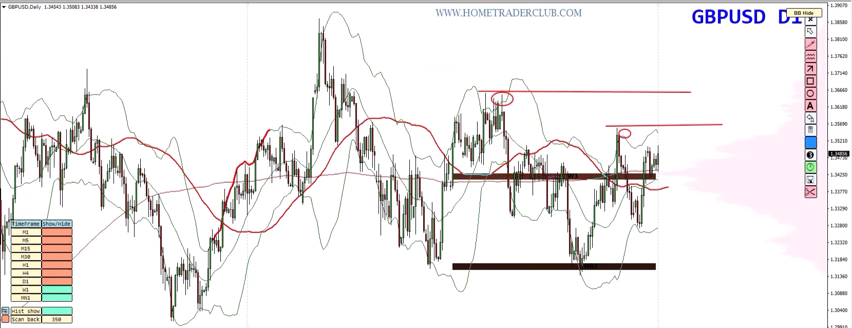 Forex Weekly Forecast: EUR/USD, GBP/USD, GBP/JPY & Gold – August 10–14, 2026 Forex Weekly Forecast: EUR/USD, GBP/USD, GBP/JPY & Gold – August 10–14, 2026
