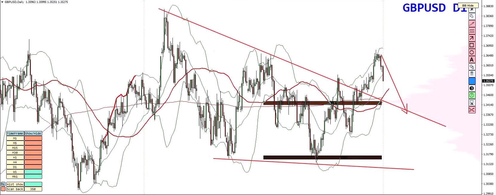 Forex Weekly Forecast - EURUSD, GBPUSD, USDCAD, GOLD (XAUUSD) - 31 August 2026 Forex Weekly Forecast - EURUSD, GBPUSD, USDCAD, GOLD (XAUUSD) - 31 August 2026