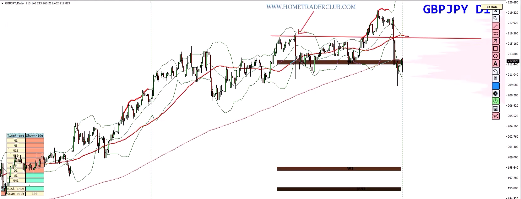 Forex Weekly Forecast: EUR/USD, GBP/USD, GBP/JPY & Gold – August 10–14, 2026 Forex Weekly Forecast: EUR/USD, GBP/USD, GBP/JPY & Gold – August 10–14, 2026