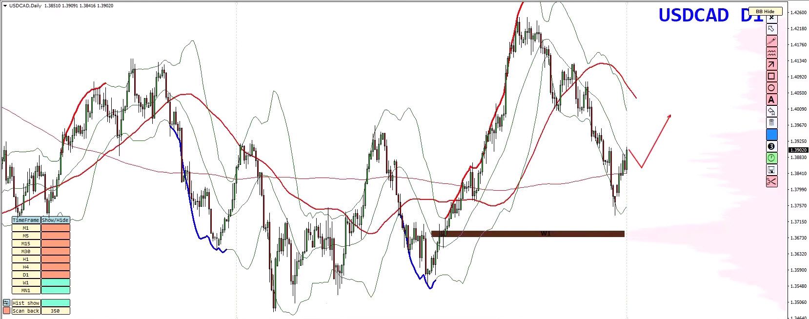 Forex Weekly Forecast - EURUSD, GBPUSD, USDCAD, GOLD (XAUUSD) - 31 August 2026 Forex Weekly Forecast - EURUSD, GBPUSD, USDCAD, GOLD (XAUUSD) - 31 August 2026
