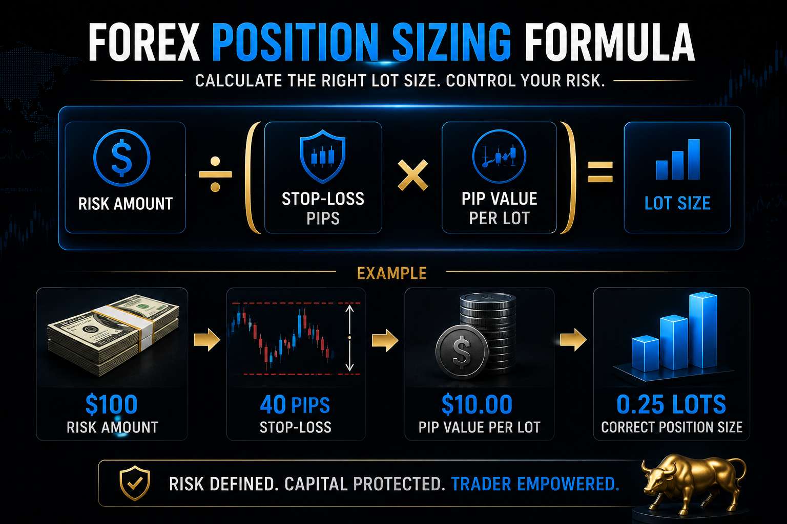 Forex Position Sizing: How to Calculate the Right Lot Size for Every Trade Forex Position Sizing: How to Calculate the Right Lot Size for Every Trade