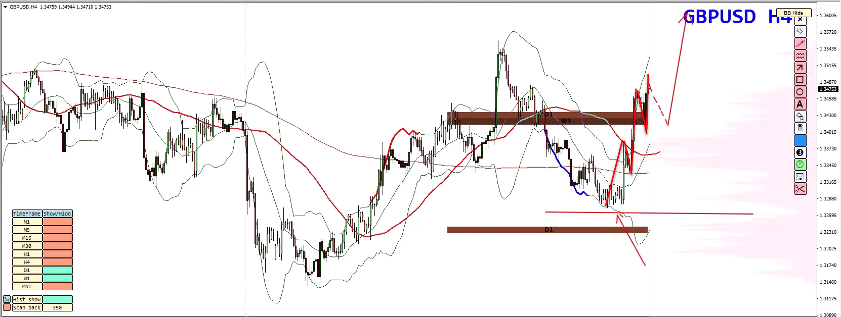 Forex Weekly Forecast: EUR/USD, GBP/USD, GBP/JPY & Gold (XAU/USD) Analysis – 3 August 2026 Forex Weekly Forecast: EUR/USD, GBP/USD, GBP/JPY & Gold (XAU/USD) Analysis – 3 August 2026