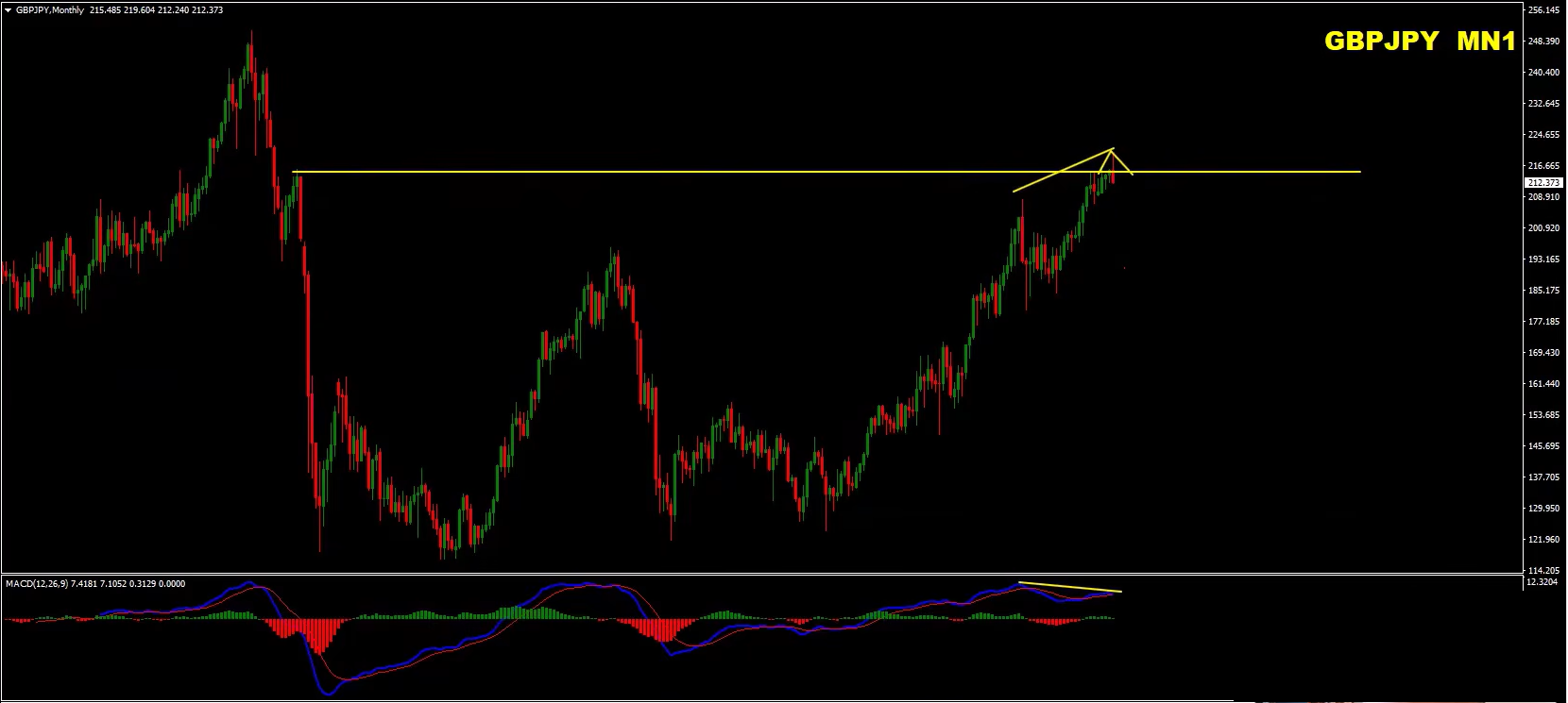 Forex Weekly Forecast: EUR/USD, GBP/USD, GBP/JPY & Gold (XAU/USD) Analysis – 3 August 2026 Forex Weekly Forecast: EUR/USD, GBP/USD, GBP/JPY & Gold (XAU/USD) Analysis – 3 August 2026