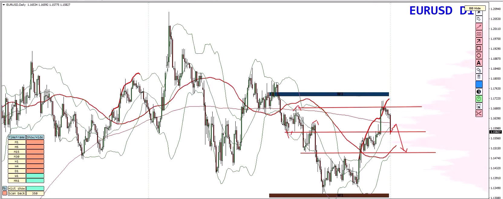 Forex Weekly Forecast - EURUSD, GBPUSD, USDCAD, GOLD (XAUUSD) - 31 August 2026 Forex Weekly Forecast - EURUSD, GBPUSD, USDCAD, GOLD (XAUUSD) - 31 August 2026