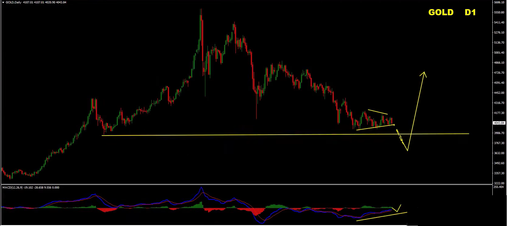 Forex Weekly Forecast: EUR/USD, GBP/USD, GBP/JPY & Gold (XAU/USD) Analysis – 3 August 2026 Forex Weekly Forecast: EUR/USD, GBP/USD, GBP/JPY & Gold (XAU/USD) Analysis – 3 August 2026