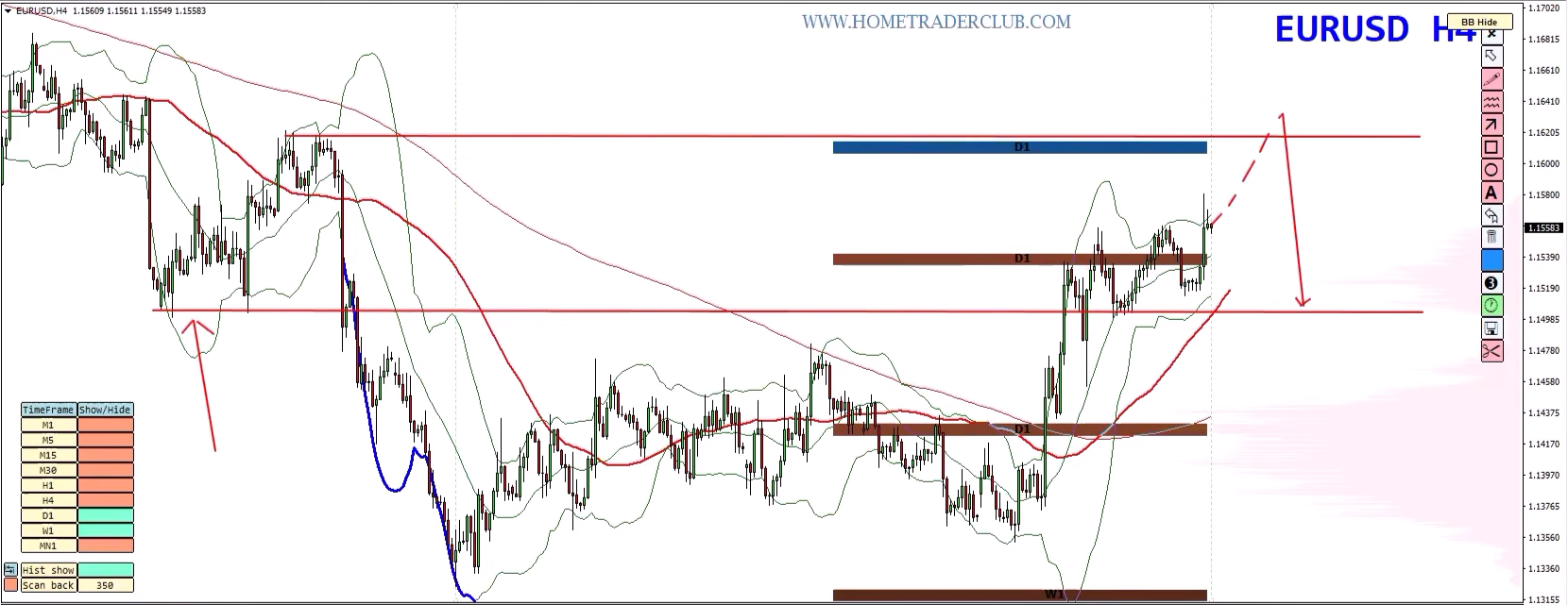 Forex Weekly Forecast: EUR/USD, GBP/USD, GBP/JPY & Gold – August 10–14, 2026 Forex Weekly Forecast: EUR/USD, GBP/USD, GBP/JPY & Gold – August 10–14, 2026