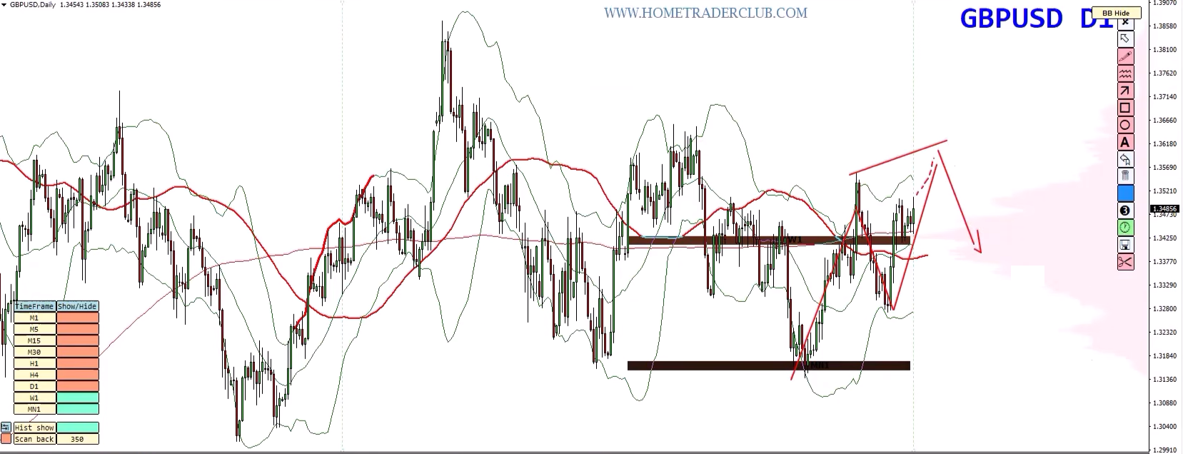 Forex Weekly Forecast: EUR/USD, GBP/USD, GBP/JPY & Gold – August 10–14, 2026 Forex Weekly Forecast: EUR/USD, GBP/USD, GBP/JPY & Gold – August 10–14, 2026