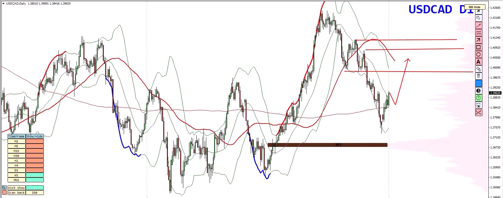 Forex Weekly Forecast - EURUSD, GBPUSD, USDCAD, GOLD (XAUUSD) - 31 August 2026 Forex Weekly Forecast - EURUSD, GBPUSD, USDCAD, GOLD (XAUUSD) - 31 August 2026