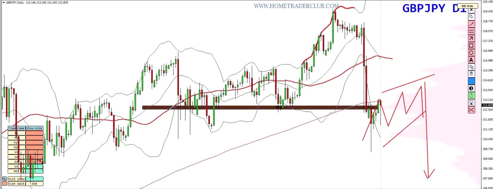 Forex Weekly Forecast: EUR/USD, GBP/USD, GBP/JPY & Gold – August 10–14, 2026 Forex Weekly Forecast: EUR/USD, GBP/USD, GBP/JPY & Gold – August 10–14, 2026