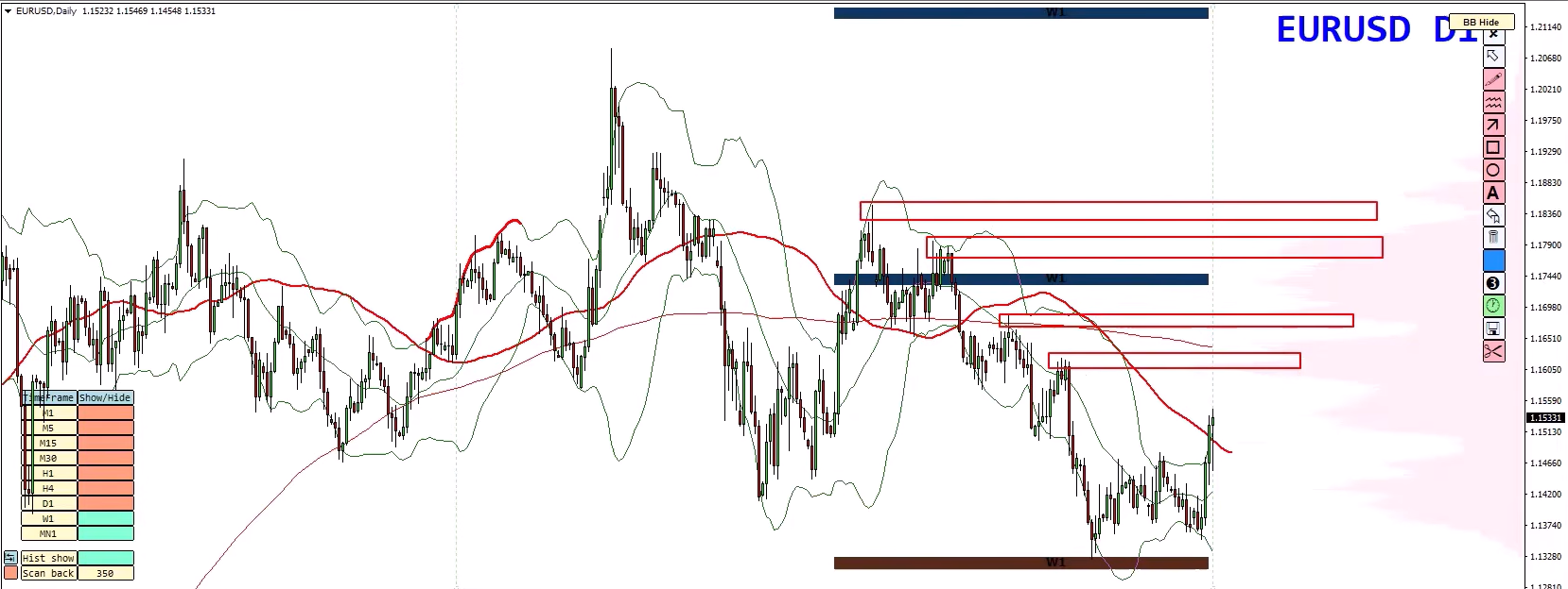 Forex Weekly Forecast: EUR/USD, GBP/USD, GBP/JPY & Gold (XAU/USD) Analysis – 3 August 2026 Forex Weekly Forecast: EUR/USD, GBP/USD, GBP/JPY & Gold (XAU/USD) Analysis – 3 August 2026