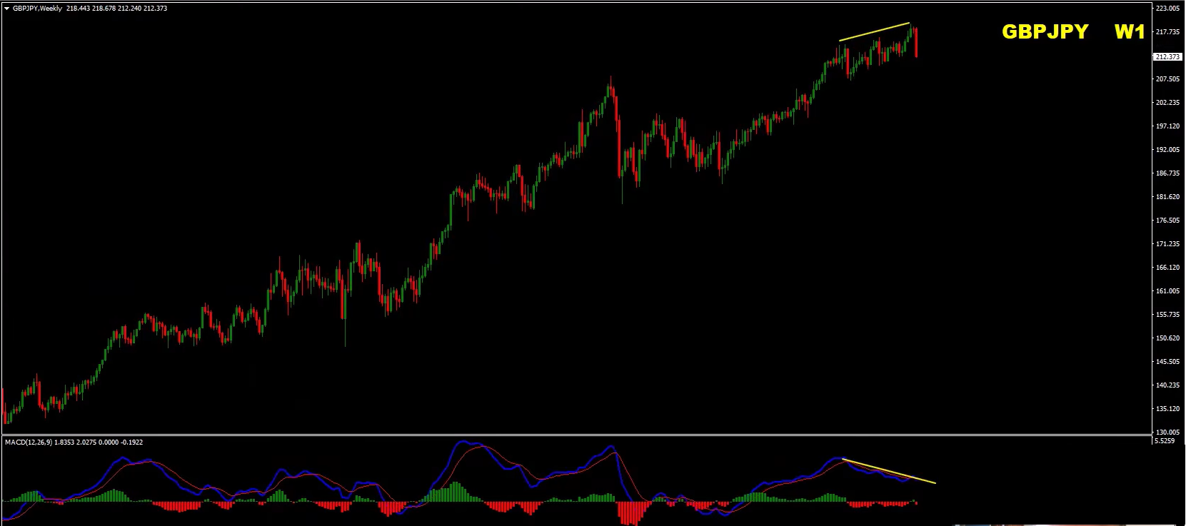 Forex Weekly Forecast: EUR/USD, GBP/USD, GBP/JPY & Gold (XAU/USD) Analysis – 3 August 2026 Forex Weekly Forecast: EUR/USD, GBP/USD, GBP/JPY & Gold (XAU/USD) Analysis – 3 August 2026