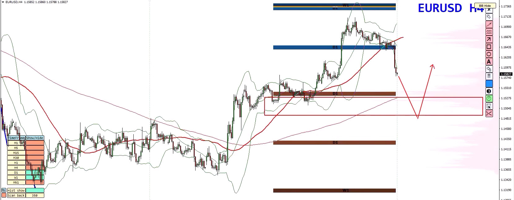 Forex Weekly Forecast - EURUSD, GBPUSD, USDCAD, GOLD (XAUUSD) - 31 August 2026 Forex Weekly Forecast - EURUSD, GBPUSD, USDCAD, GOLD (XAUUSD) - 31 August 2026