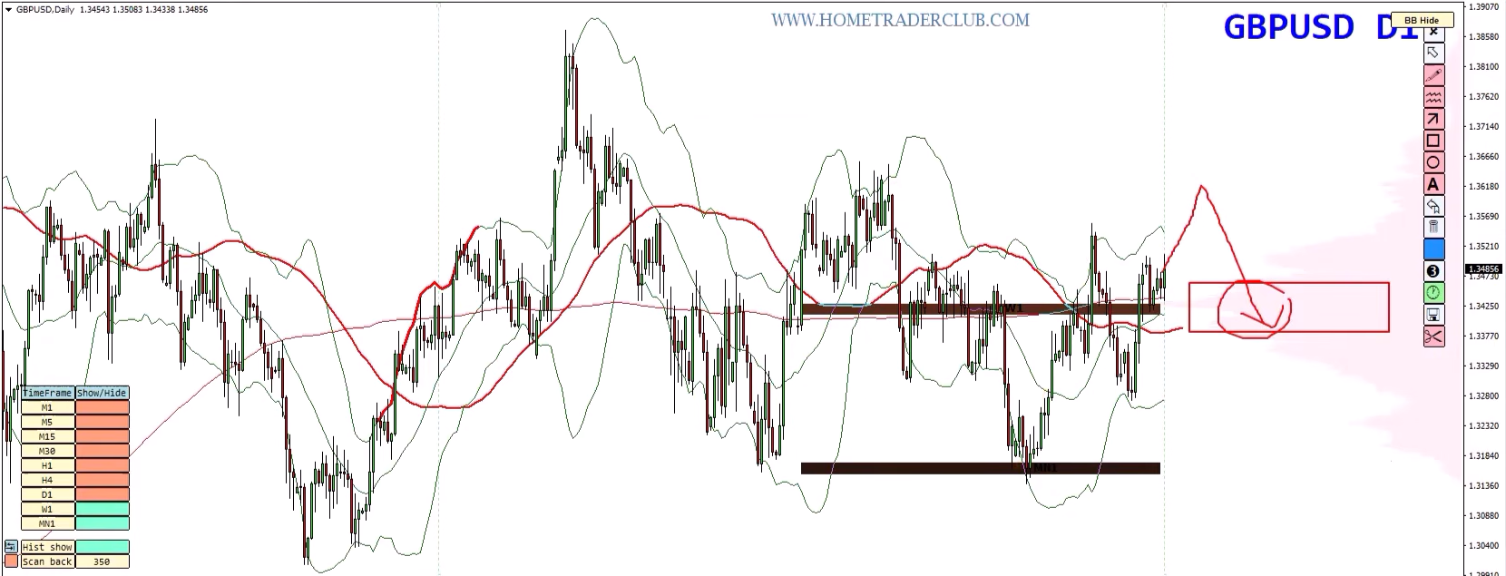 Forex Weekly Forecast: EUR/USD, GBP/USD, GBP/JPY & Gold – August 10–14, 2026 Forex Weekly Forecast: EUR/USD, GBP/USD, GBP/JPY & Gold – August 10–14, 2026