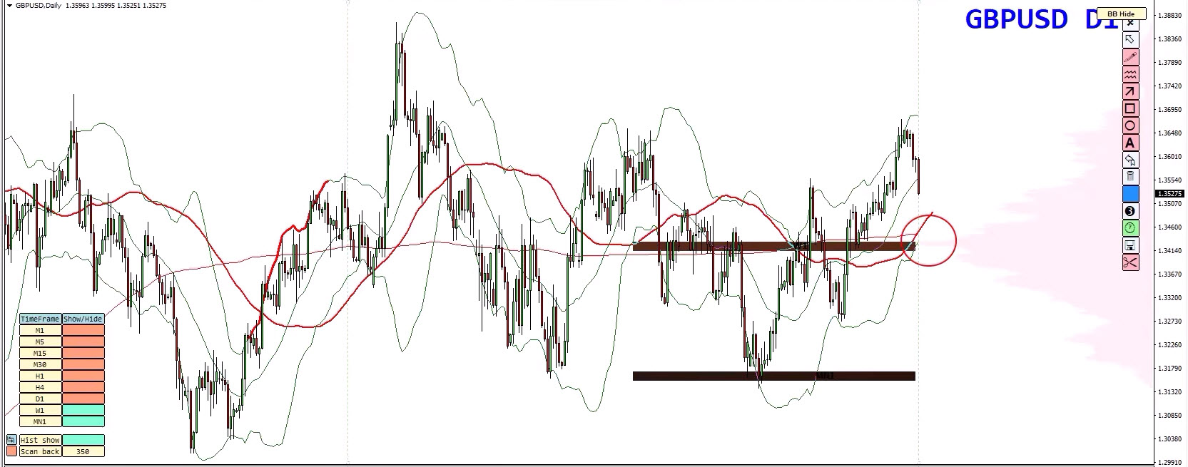 Forex Weekly Forecast - EURUSD, GBPUSD, USDCAD, GOLD (XAUUSD) - 31 August 2026 Forex Weekly Forecast - EURUSD, GBPUSD, USDCAD, GOLD (XAUUSD) - 31 August 2026