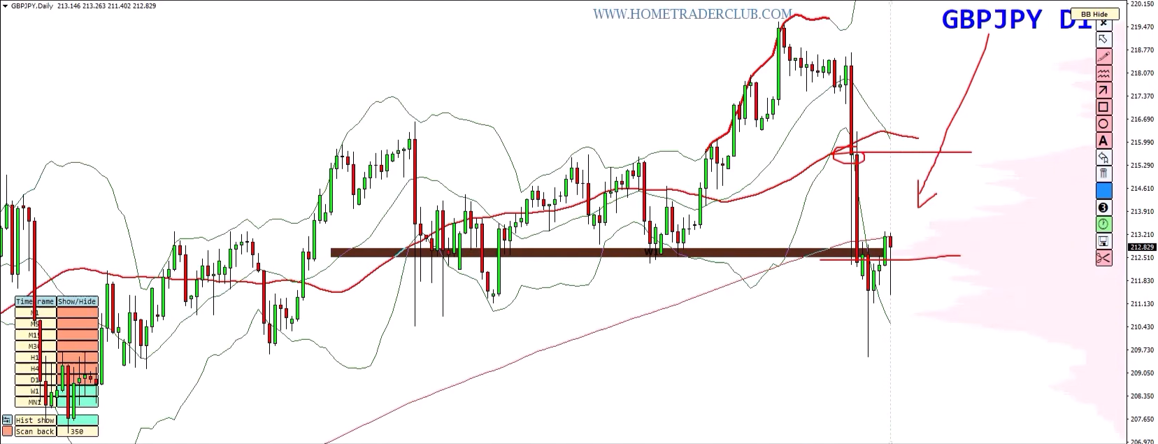 Forex Weekly Forecast: EUR/USD, GBP/USD, GBP/JPY & Gold – August 10–14, 2026 Forex Weekly Forecast: EUR/USD, GBP/USD, GBP/JPY & Gold – August 10–14, 2026