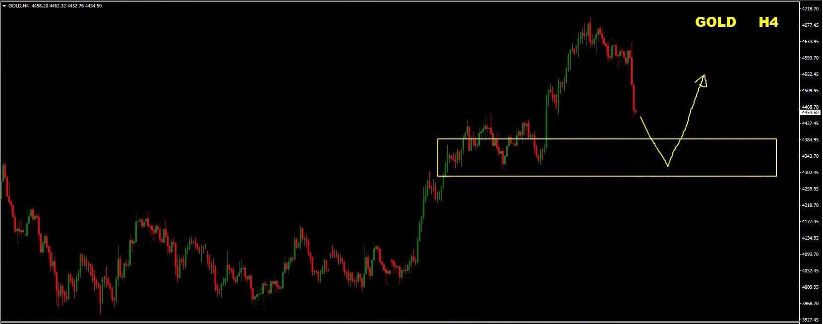 Forex Weekly Forecast - EURUSD, GBPUSD, USDCAD, GOLD (XAUUSD) - 31 August 2026 Forex Weekly Forecast - EURUSD, GBPUSD, USDCAD, GOLD (XAUUSD) - 31 August 2026