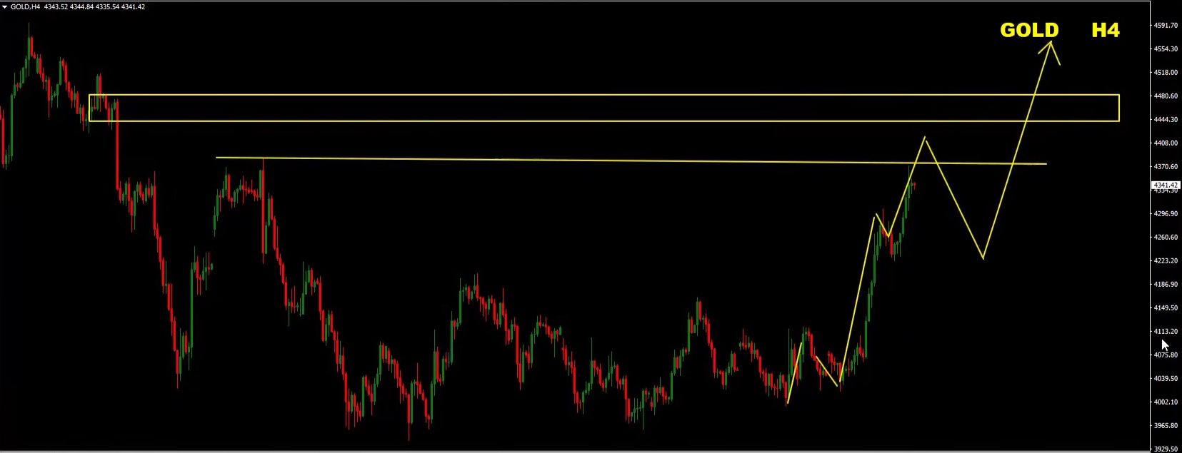 Forex Weekly Forecast: EUR/USD, GBP/USD, GBP/JPY & Gold – August 10–14, 2026 Forex Weekly Forecast: EUR/USD, GBP/USD, GBP/JPY & Gold – August 10–14, 2026